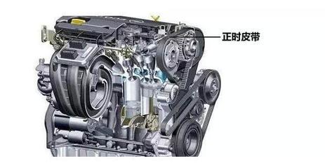 汽车大保养需要更换什么,你真的知道吗?